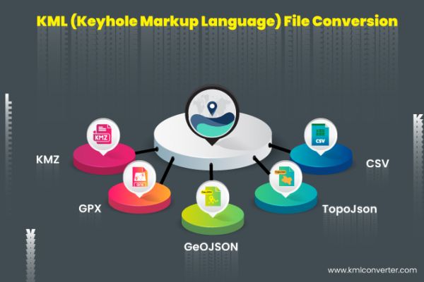 Keyhole Markup Language (KML), File Conversion